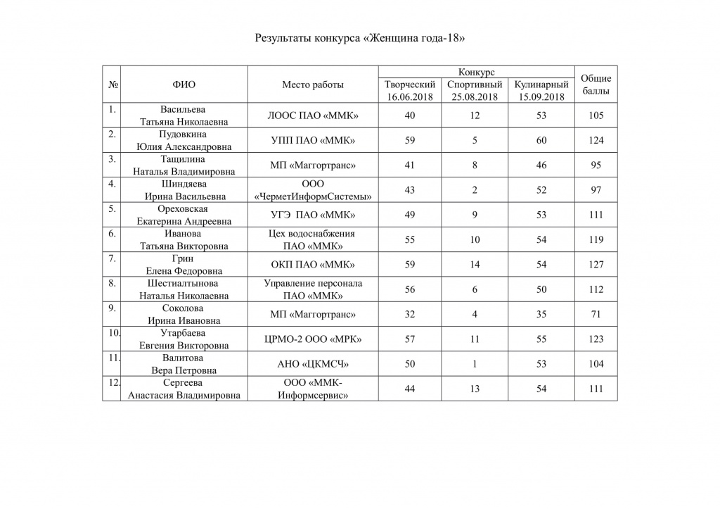 Общие итоги конкурса женщина 18-1.jpg